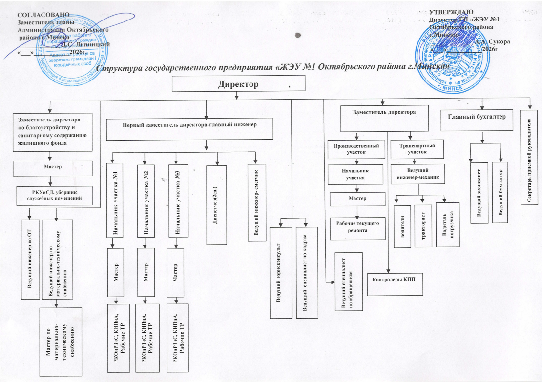 структура 2026